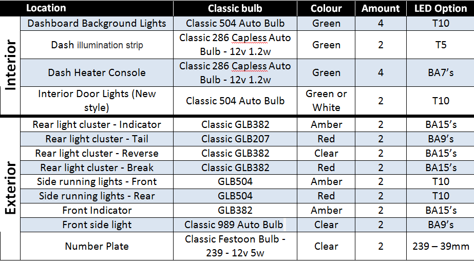 TR7 - LED bulb replacements options..PNG
