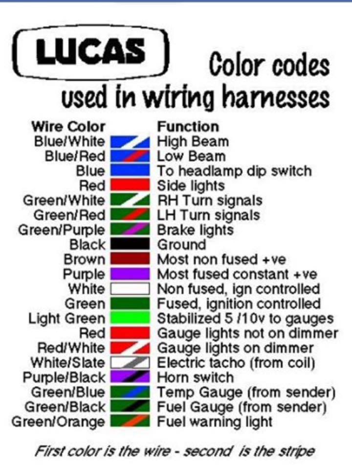 Lucas Wiring Colours.jpg